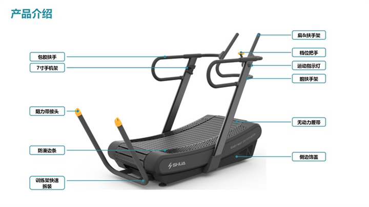 舒華SH-T901Z無動(dòng)力跑步機(jī)部位介紹.jpg 舒華SH-T901Z無動(dòng)力跑步機(jī)部位介紹.jpg